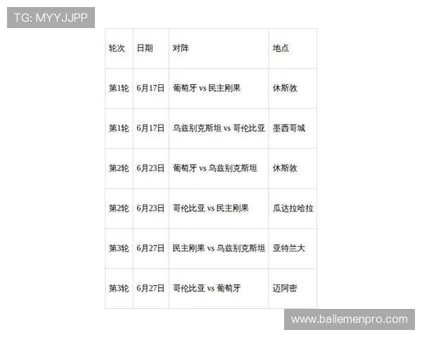 2026年世界杯葡萄牙对阵民主刚果胜率分析与比赛前景预测